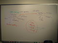 Day2-dataintegration.whiteboard.JPG